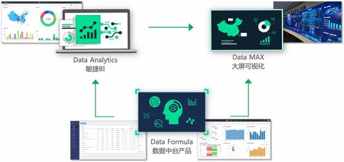 數(shù)據(jù)驅(qū)動(dòng)BI革新 DataHunter完成B輪融資，深化智能數(shù)據(jù)分析產(chǎn)品與服務(wù)布局