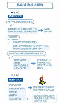CMDE 產品注冊相關圖解兩則