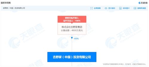 吉野家 中國(guó) 投資經(jīng)營(yíng)范圍新增酒類經(jīng)營(yíng)