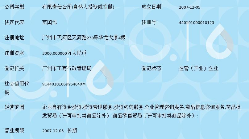 廣州鴻偉投資集團(tuán)